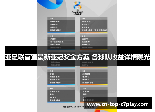 亚足联官宣最新亚冠奖金方案 各球队收益详情曝光 亚足联官宣最新亚冠奖金方案 各球队收益详情曝光